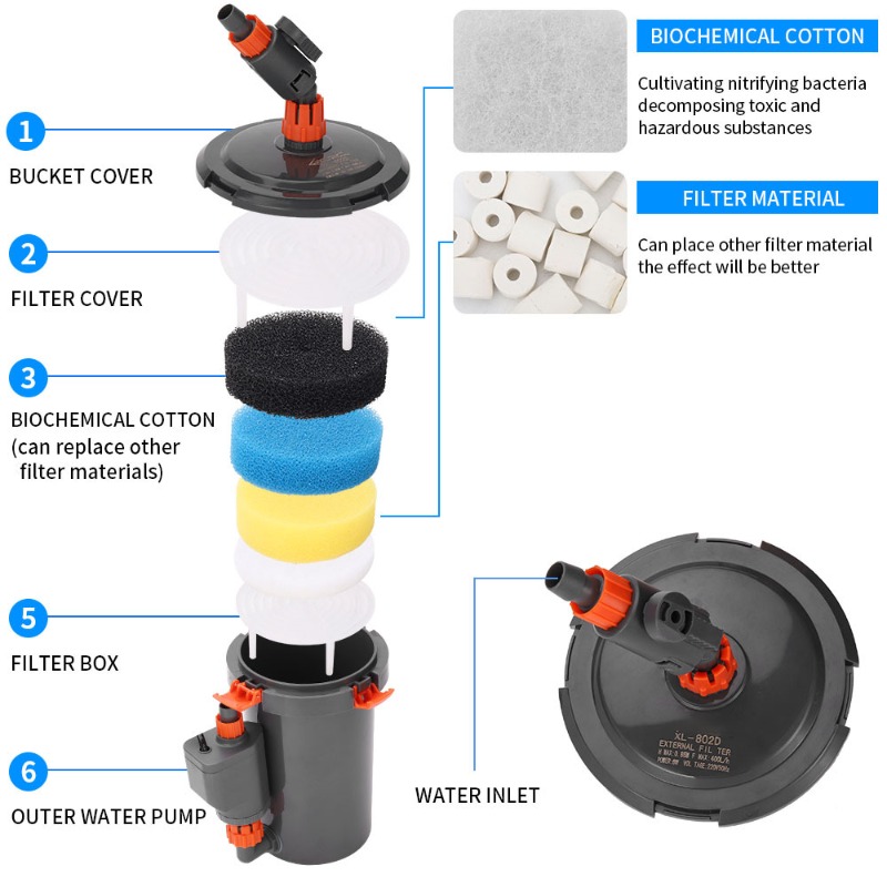 Ultra Quiet External Canister  - Aquarium Planted Tank Filter review and price