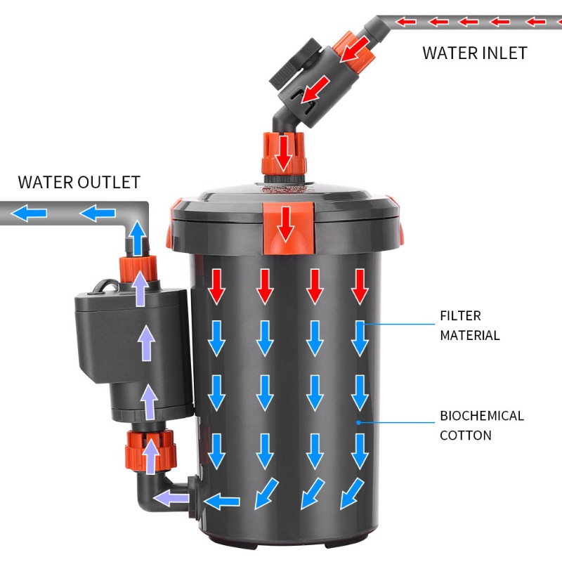 Ultra Quiet External Canister  - Aquarium Planted Tank Filter review and price