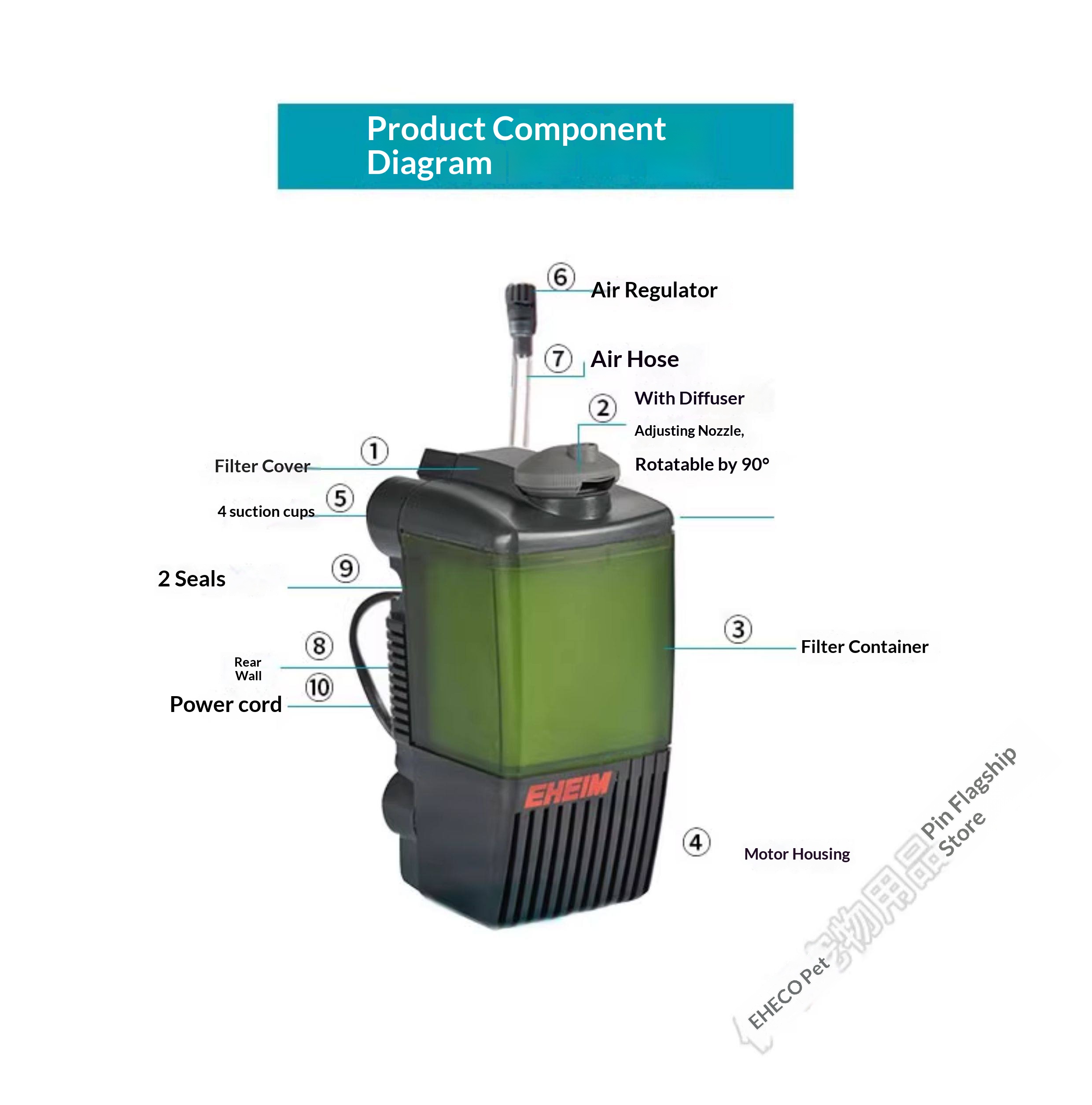 EHEIM Pickup Aquarium Internal - Aquarium Planted Tank Filter review and price