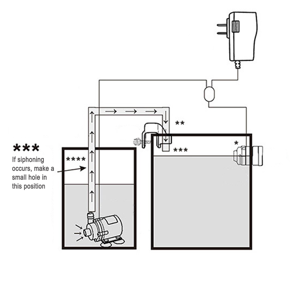 Automatic Aquarium Water Voeg  - Planted Aquarium Equipment review and price